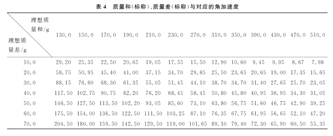 重力加速度g