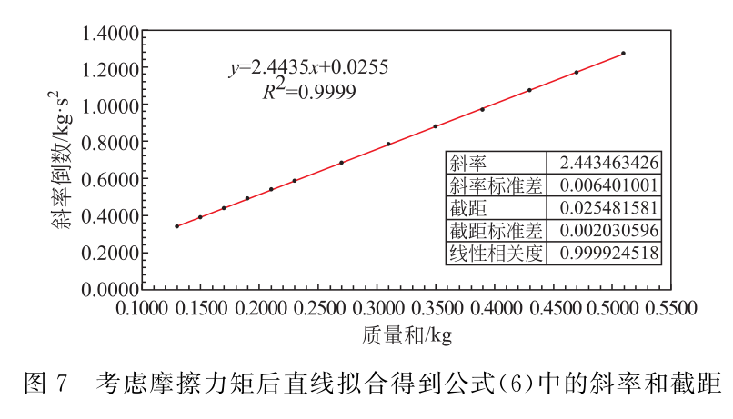 重力加速度g