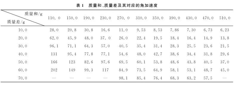 重力加速度g