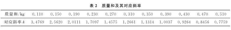 重力加速度g