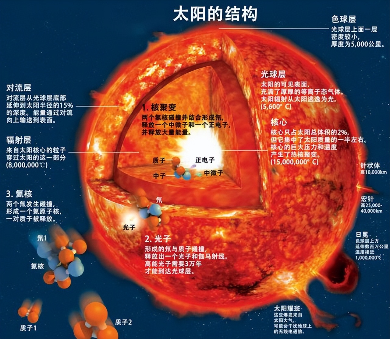 重力場