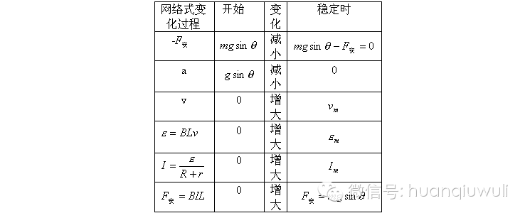 光電效應公式總結