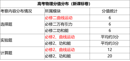 高中物理渡河問題