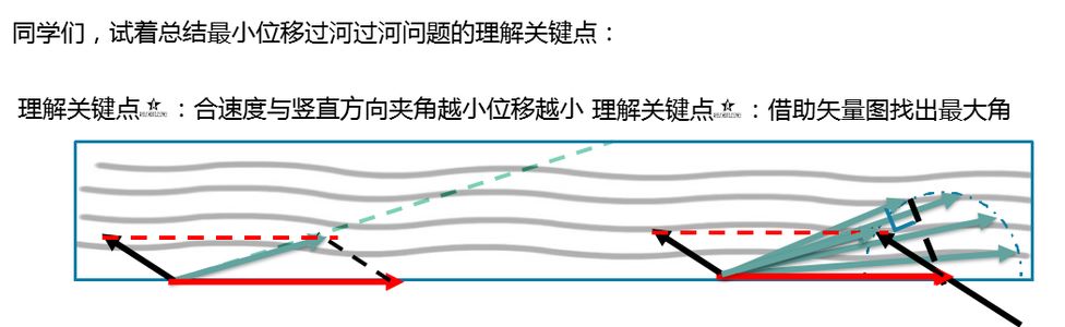 高中物理渡河問題