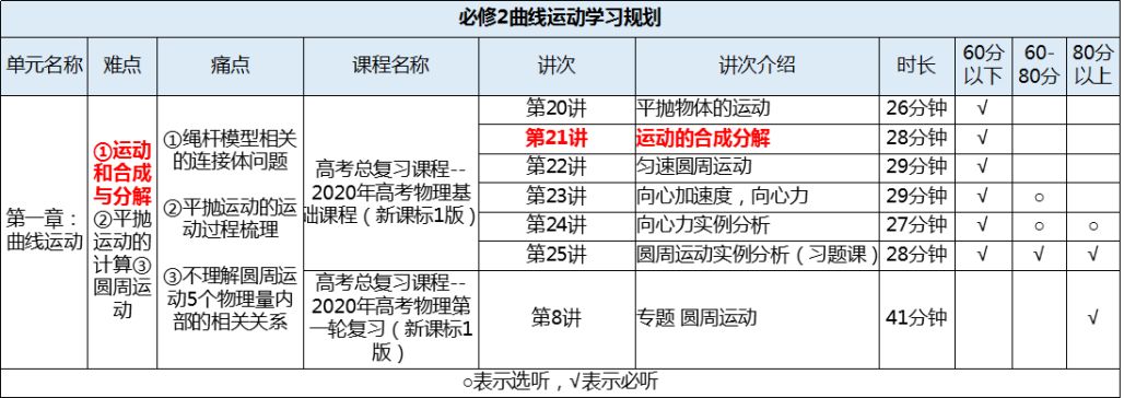 高中物理渡河問題