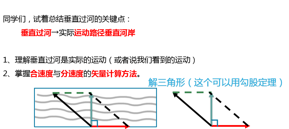 高中物理渡河問題