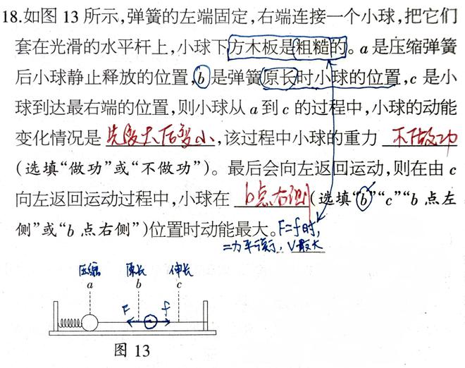 初中物理彈簧類問題