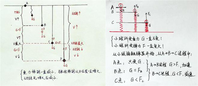 初中物理彈簧類問題