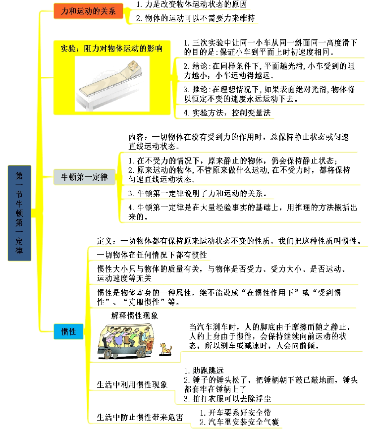中學(xué)八年級(jí)物理下（第八章）研究液體壓強(qiáng)