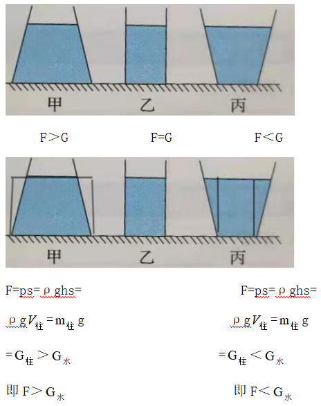中學(xué)八年級(jí)物理下（第八章）研究液體壓強(qiáng)