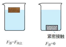中學(xué)八年級(jí)物理下（第八章）研究液體壓強(qiáng)