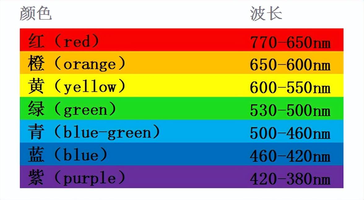初中物理 電磁波