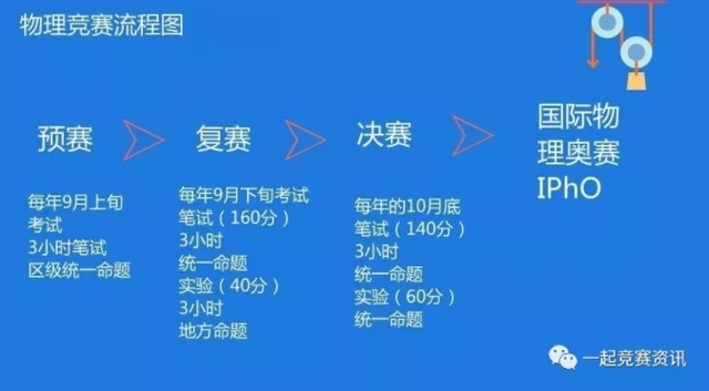 初中物理全國聯賽