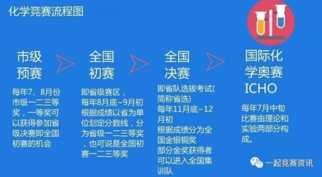 初中物理全國聯賽