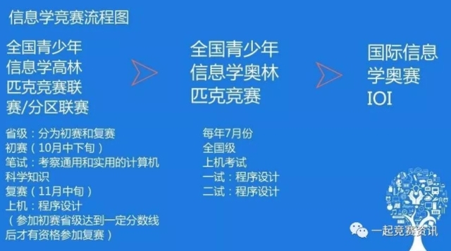 初中物理全國聯賽