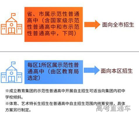 廣東省初中物理考試大綱