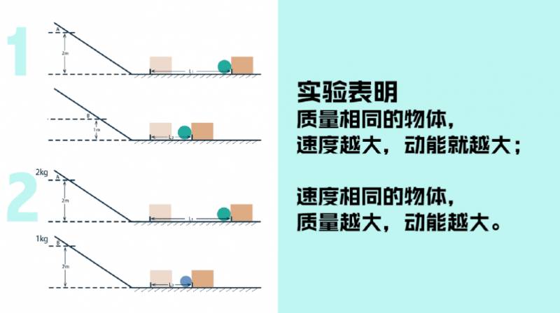 彈力勢能