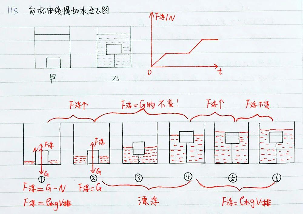 一個月學(xué)完初中物理