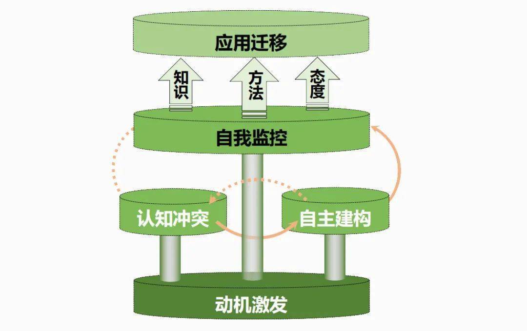 初中物理實踐課簡介