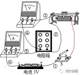 初中物理歐姆定律視頻