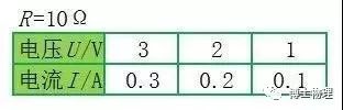 初中物理歐姆定律視頻