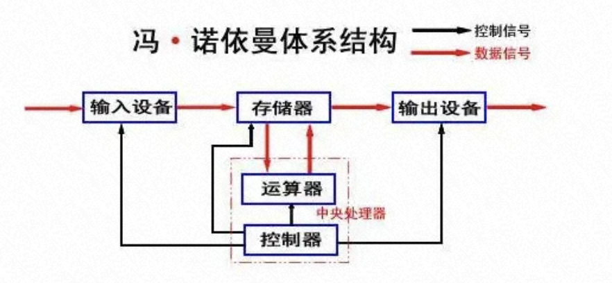 計算物理學家