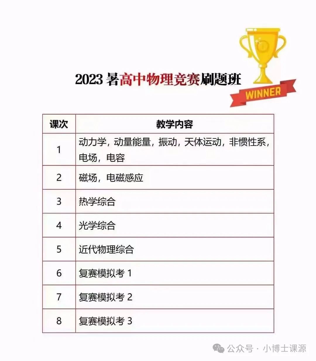 高中物理競賽輔導視頻