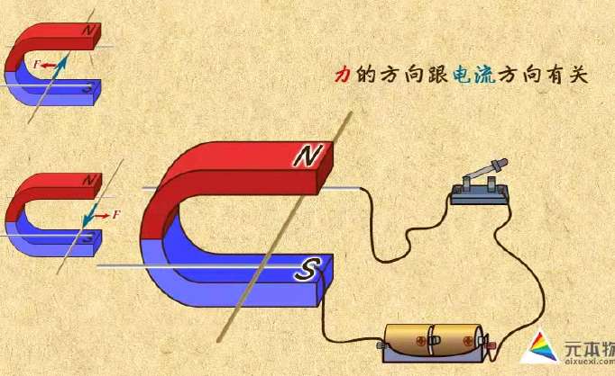 電動機課件