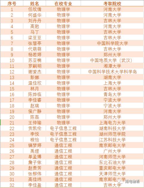 高中物理磁場教學(xué)視頻