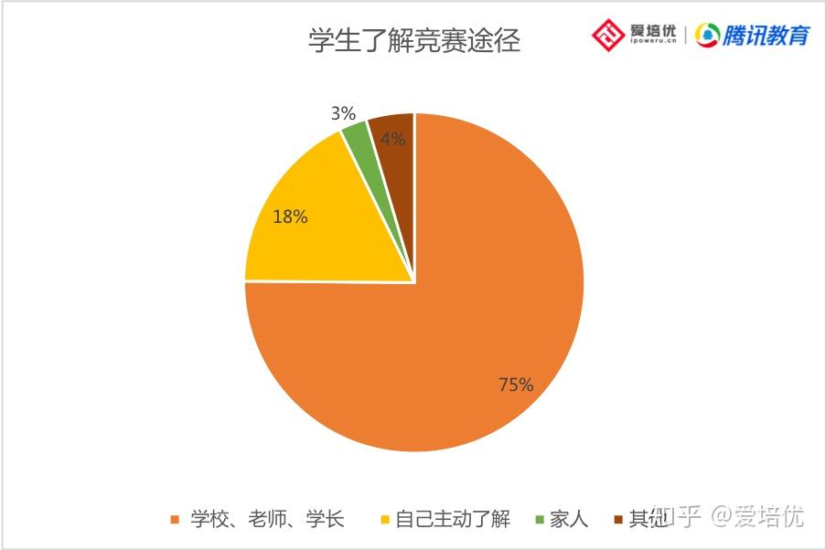 江西高中物理競賽