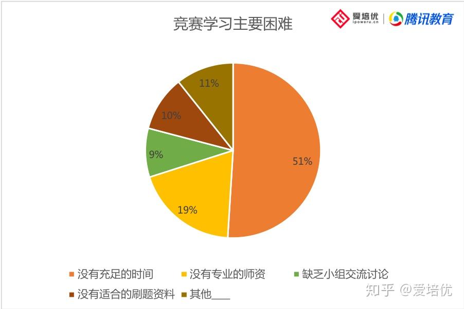 江西高中物理競賽