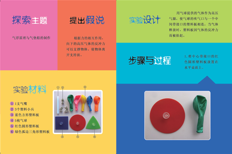 初中物理模型試題法