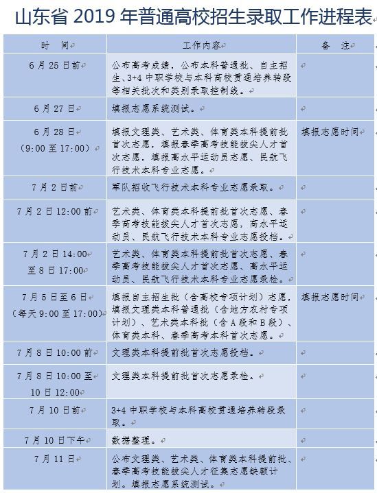 河南省招生辦公室官網