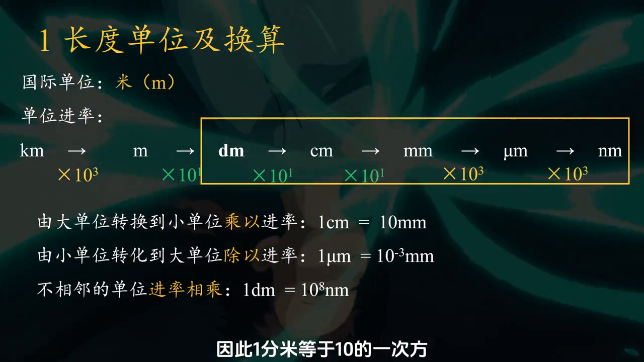初中物理進率