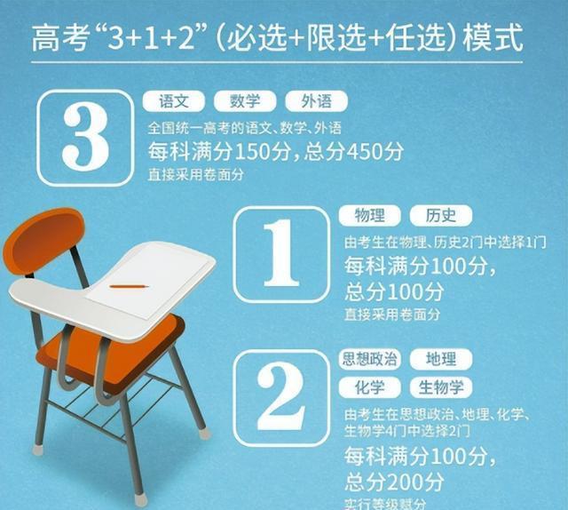 八省聯考物理備考策略八省聯考物理備考策略