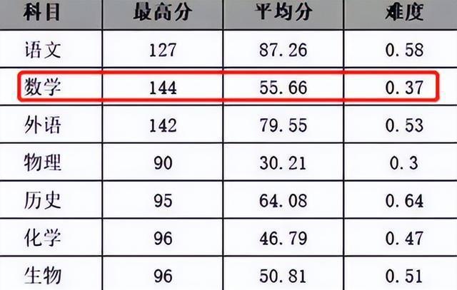 八省聯考物理備考策略八省聯考物理備考策略