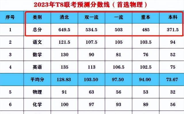 八省聯考物理備考策略八省聯考物理備考策略