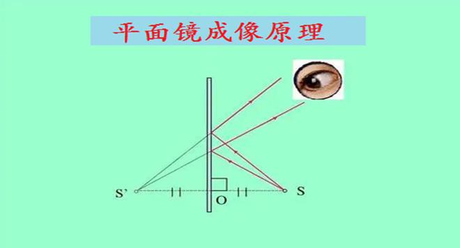 初中物理透鏡作圖