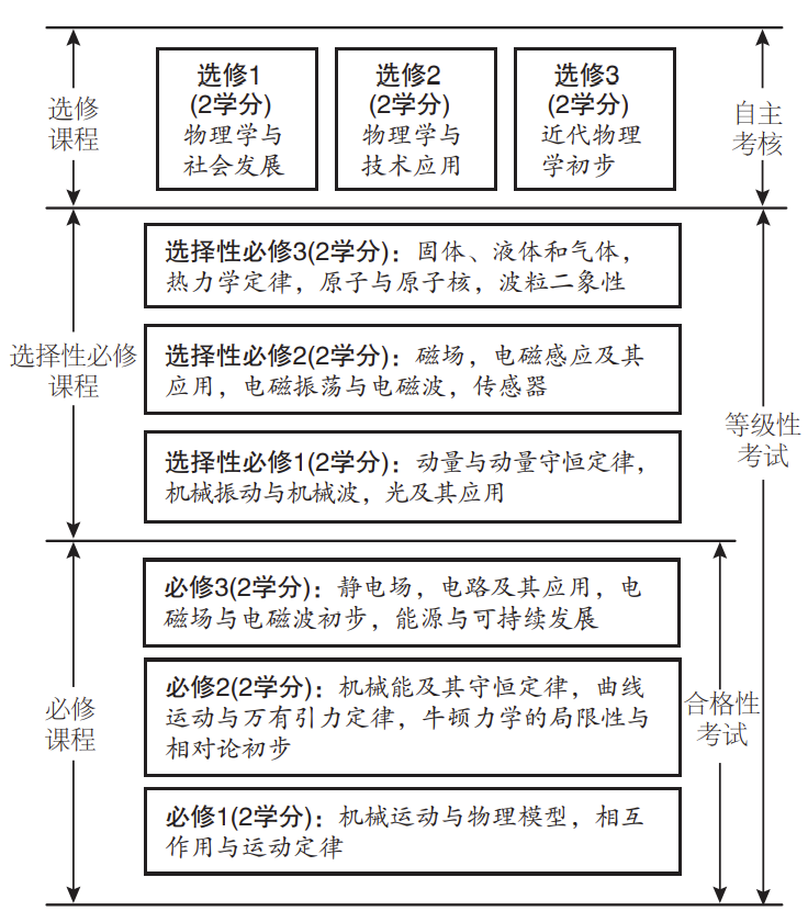 高中物理的公式和概念