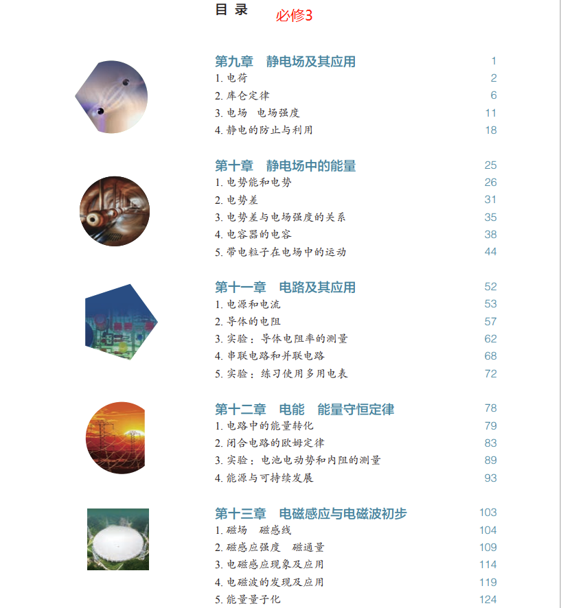 高中物理的公式和概念