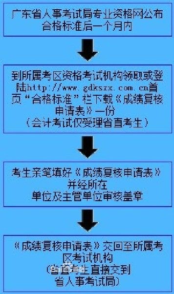 河南招生辦公室官網站