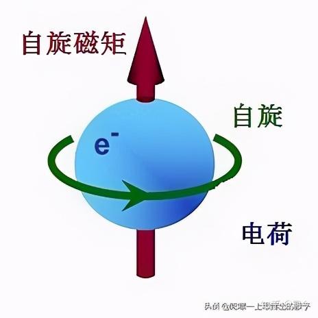 光電效應方程