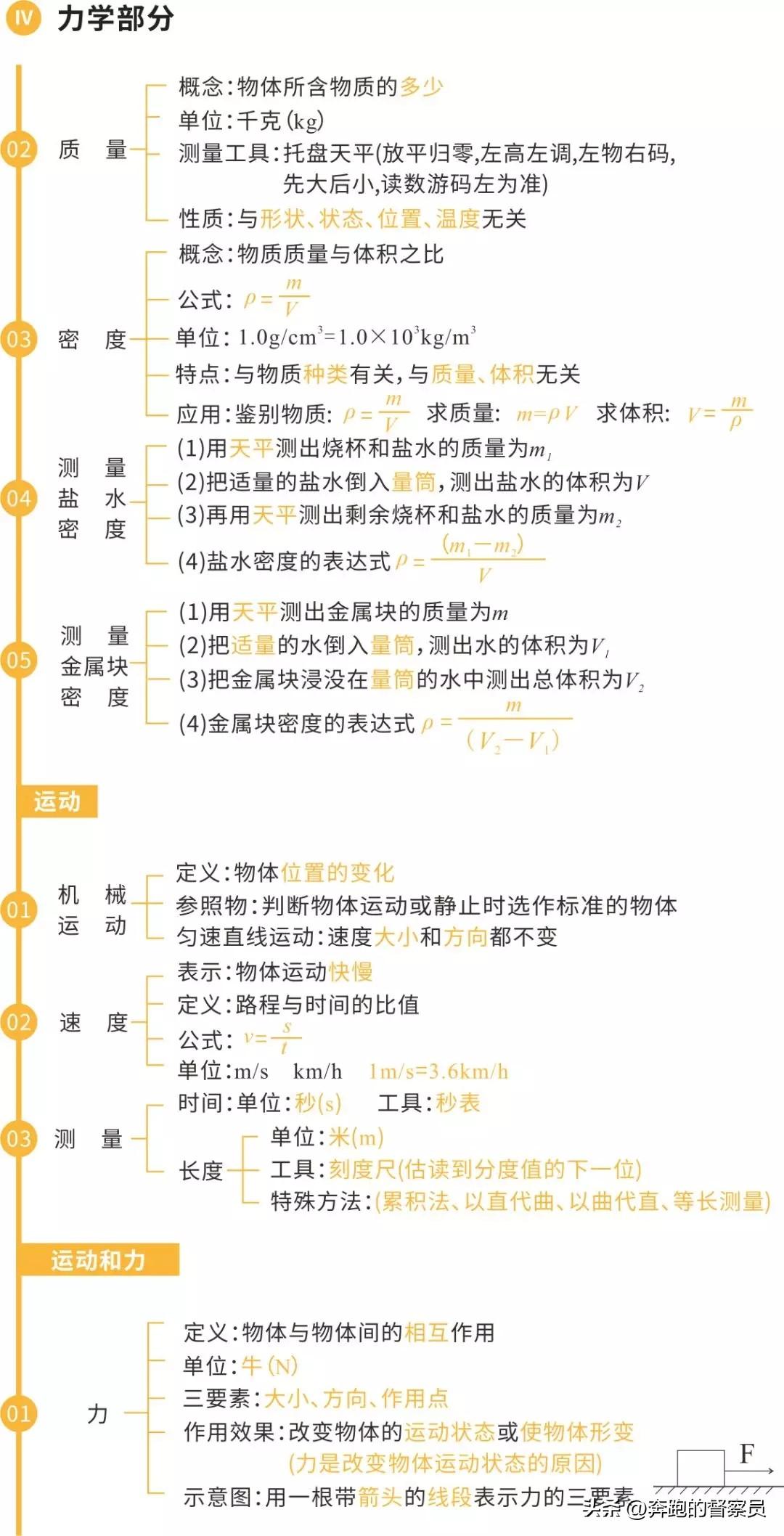 初中物理主要內容