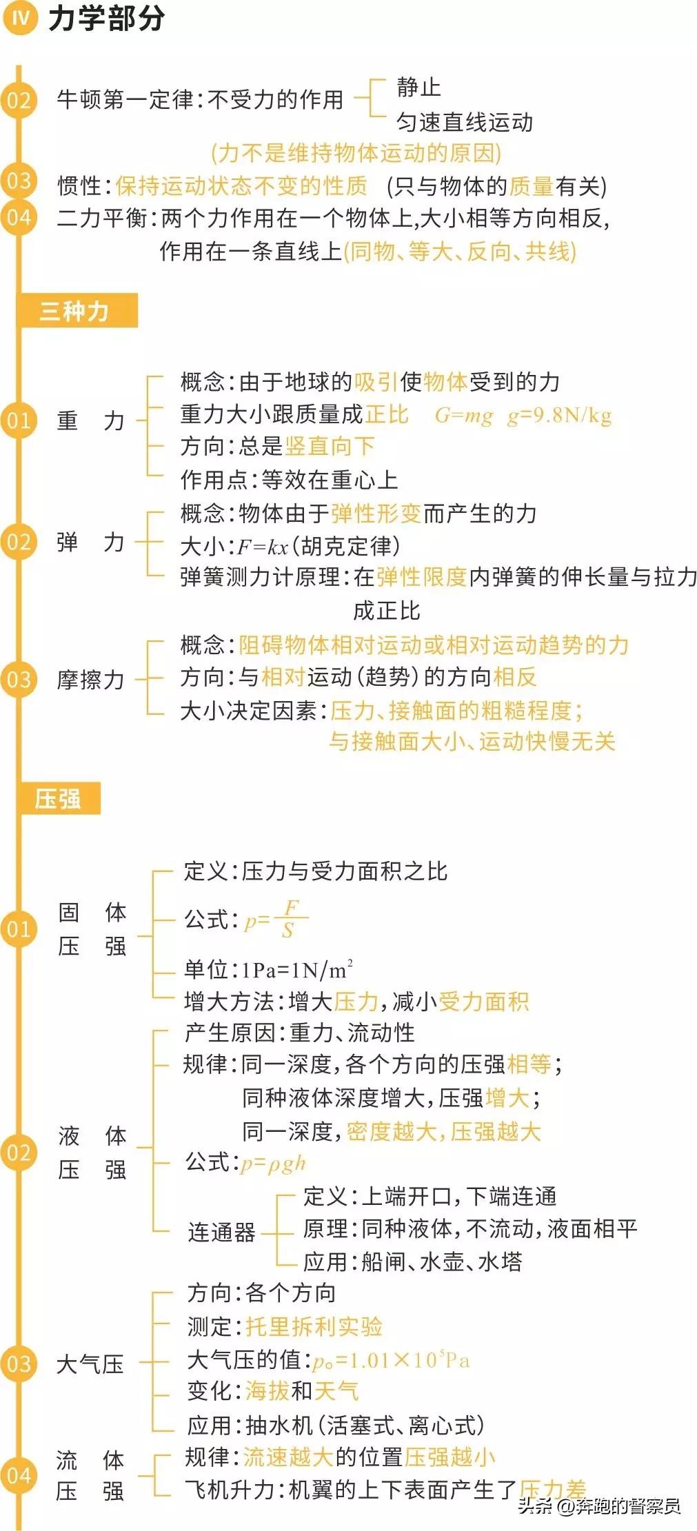 初中物理主要內容