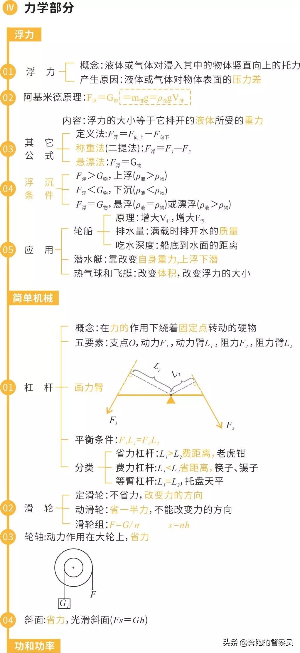 初中物理主要內容