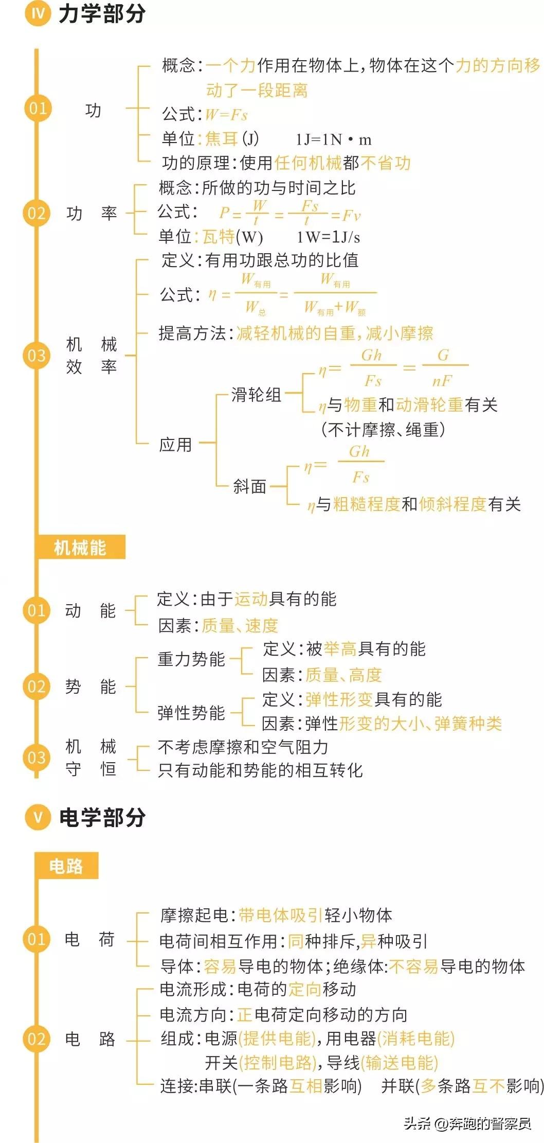 初中物理主要內容