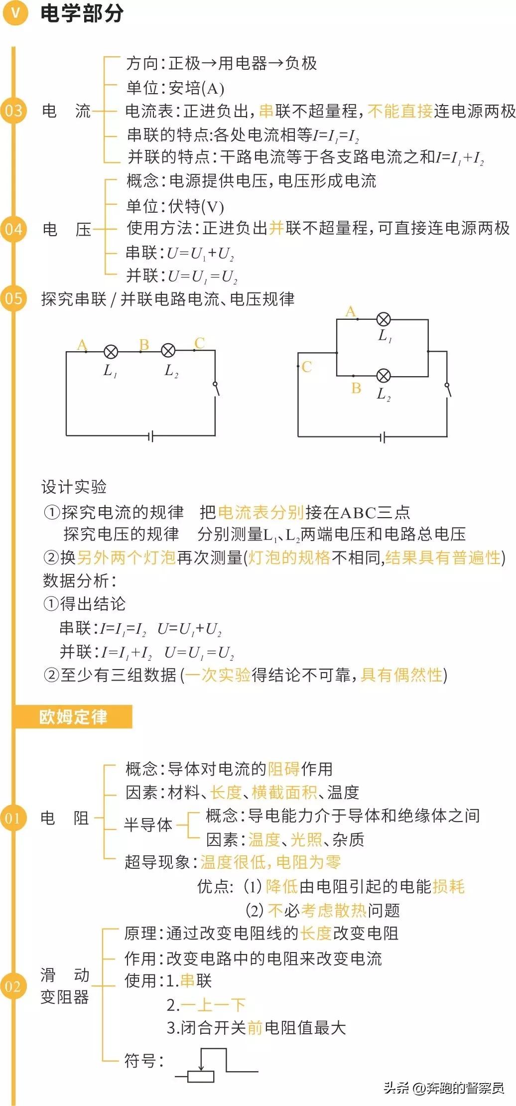 初中物理主要內容