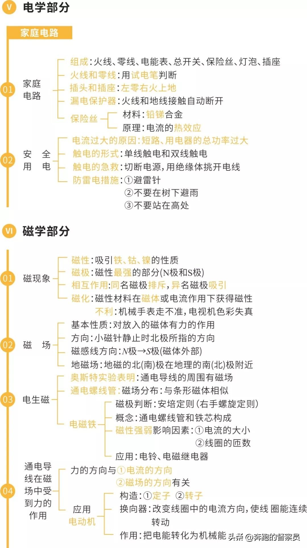 初中物理主要內容