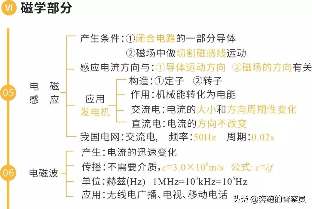 初中物理主要內容