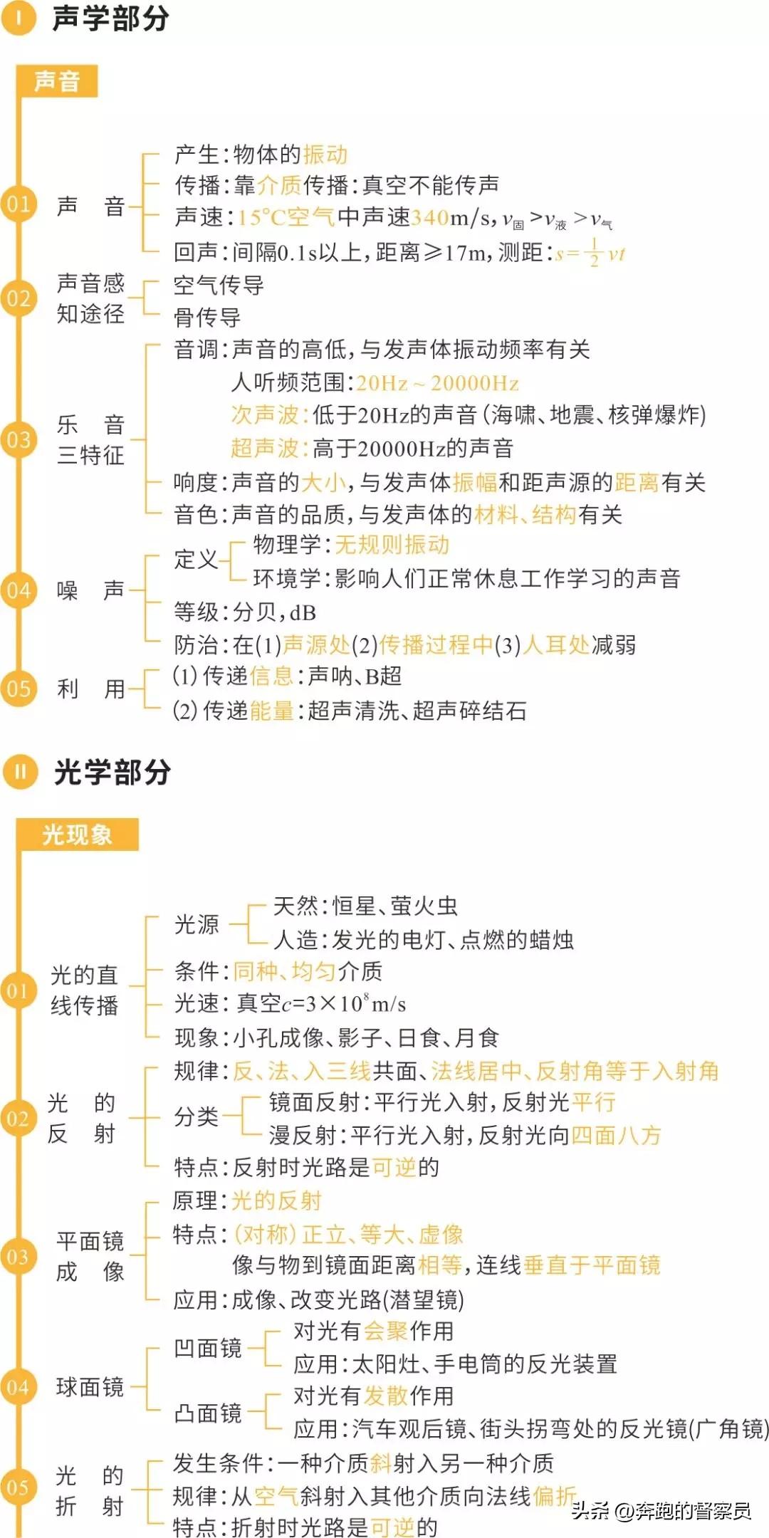 初中物理主要內容